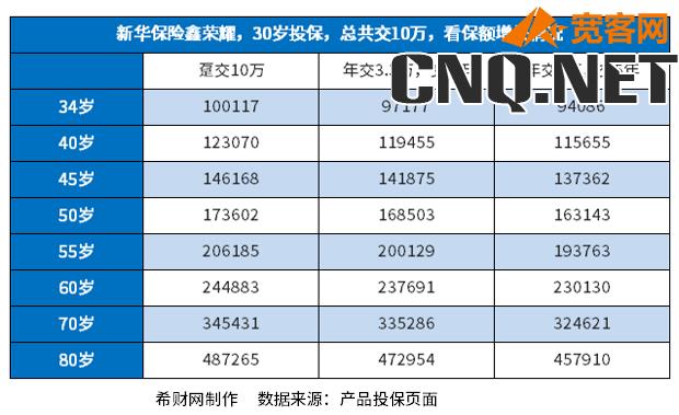 新华保险险种介绍和说明