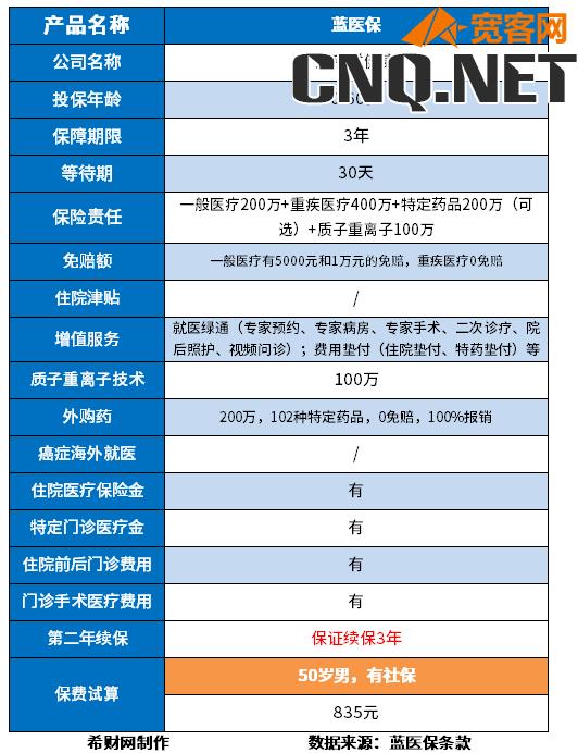 百万医疗险榜单出炉，这些适合老人买