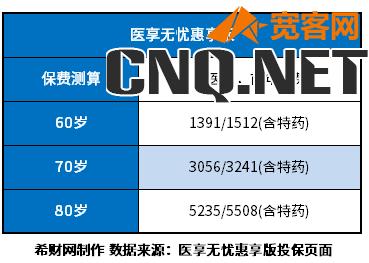 65岁以上老人医疗保险