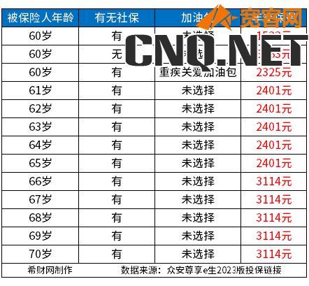 65岁以上老人医疗保险