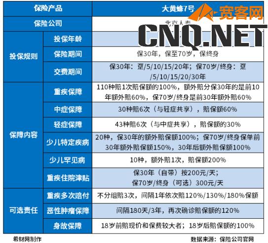 重大疾病保险哪个好？不同人群需求不同