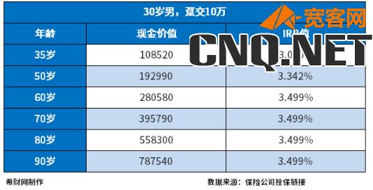 储蓄型保险买哪家的好？这些产品值得考虑