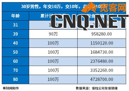 储蓄型保险买哪家的好？这些产品值得考虑