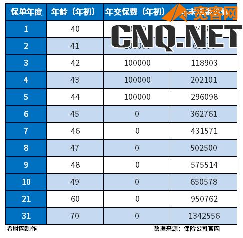 储蓄型保险买哪家的好？这些产品值得考虑