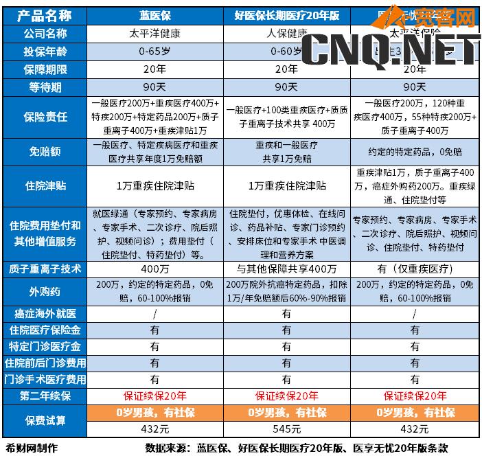 百万医疗险排名前三家哪家划算