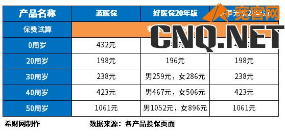 百万医疗险排名前三家哪家划算