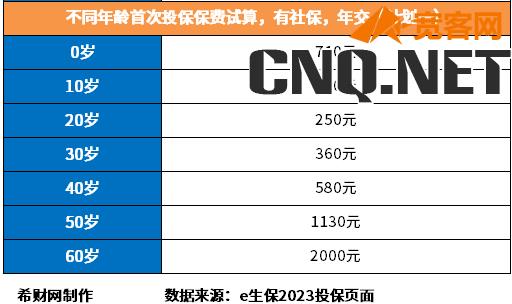 e生保2023价格多少