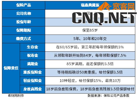 人寿瑞鑫交了6年退保能退多少钱？附现金价值表