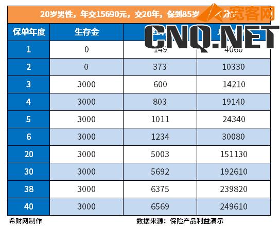 人寿瑞鑫交了6年退保能退多少钱？附现金价值表