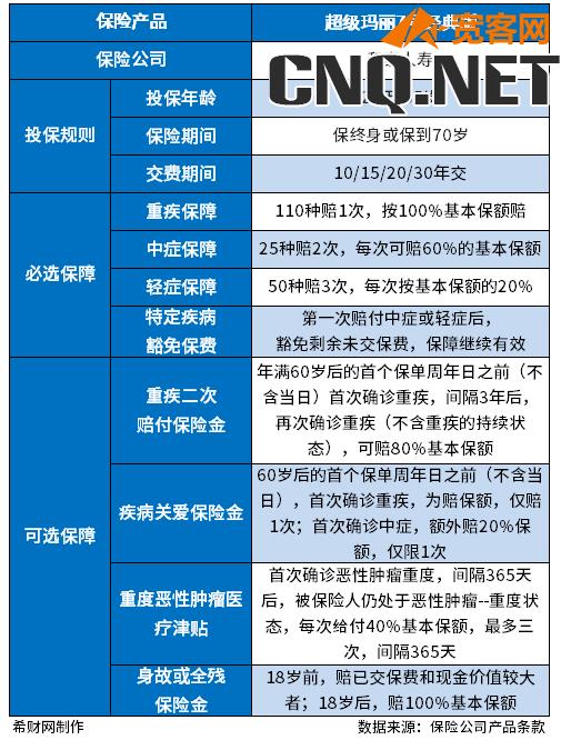 性价比高的单纯重疾险有哪些？主要看这点