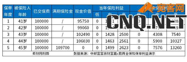 邮政储蓄5万元定期保险