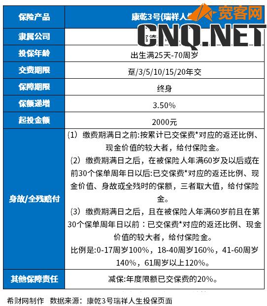 60岁一次交10万买商业养老保险