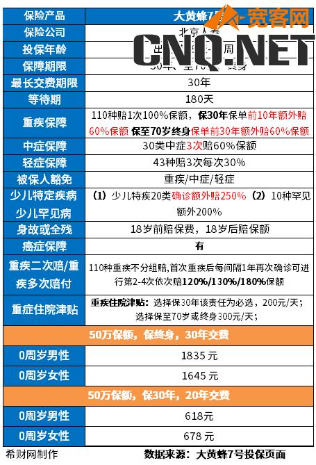 新生儿4000以内重疾险