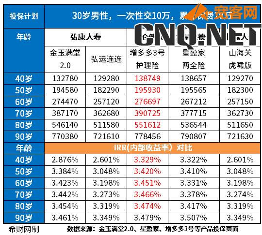 昆仑健康保险股份有限公司如何