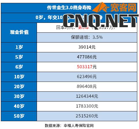 幸福人寿保险公司怎样