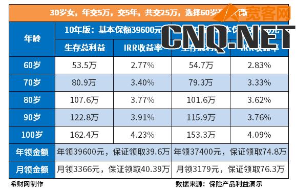 养多多3号内部收益率怎么看？真实收益是多少？