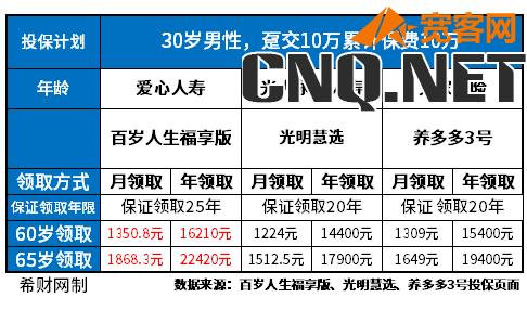 2023年金险排名第一