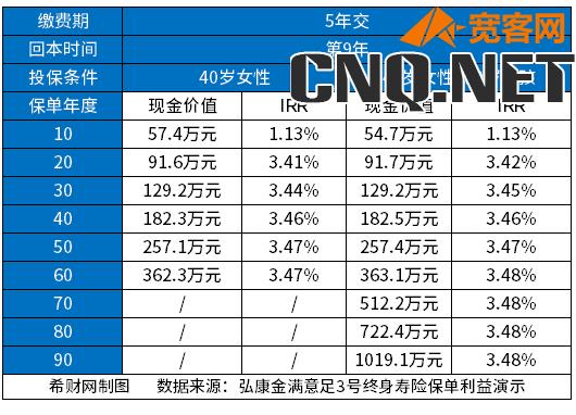 十大靠谱养老产品