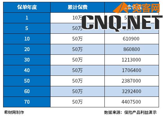 已交满10年保费想退保怎么办？附退保技巧