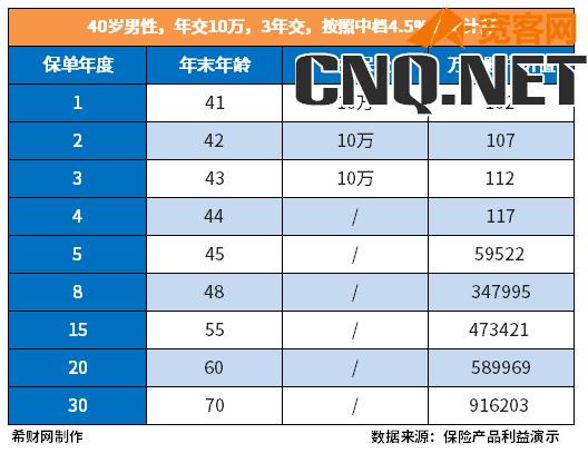 平安保险公司年金险靠谱吗？具体看这点