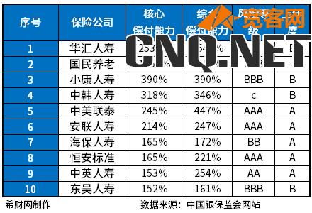 中国保险十大排名