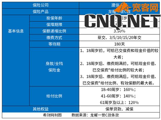 四大银行增额终身寿险排名