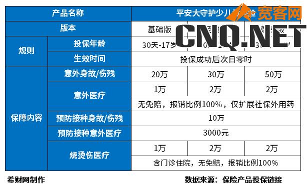 性价比前三的意外险