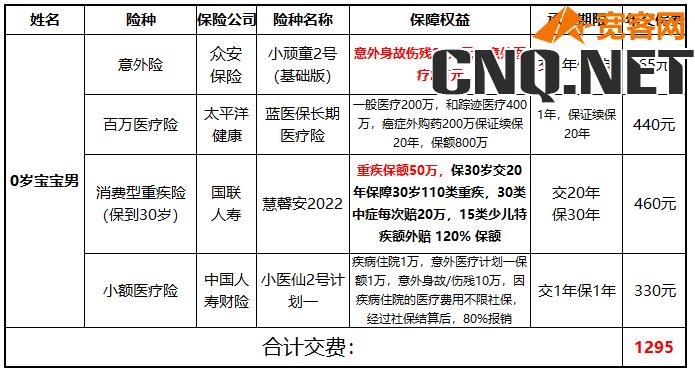 一千多配齐宝宝保险