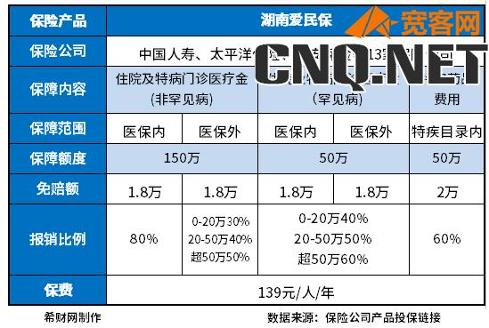 65岁父母买什么医疗险合适？可以终身保证续保吗？