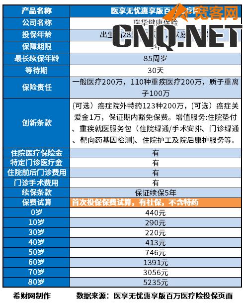 60一65岁能买医疗险介绍