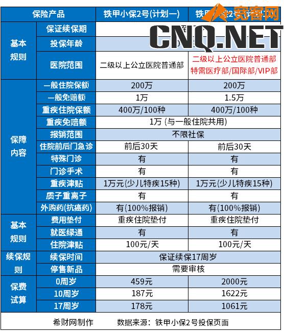 少儿百万医疗险排名