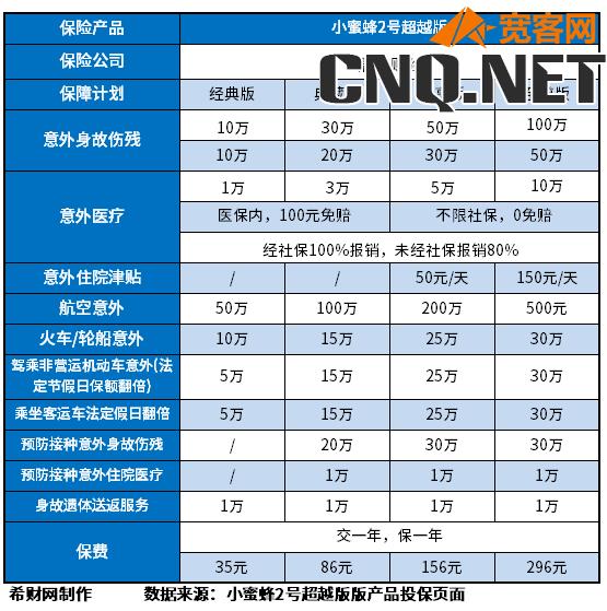 2023好的意外险