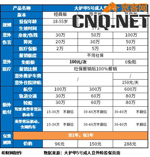 个人意外险多少钱一年