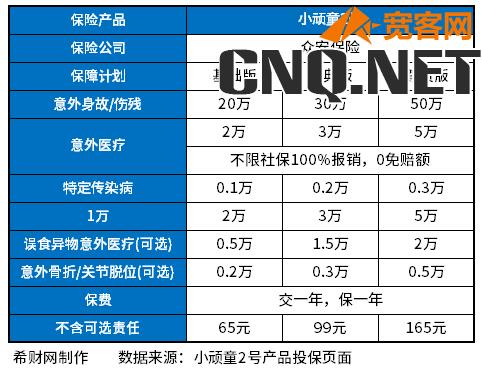 个人意外险多少钱一年