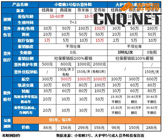 要买些啥子保险比较好