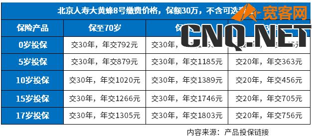 要买些啥子保险比较好