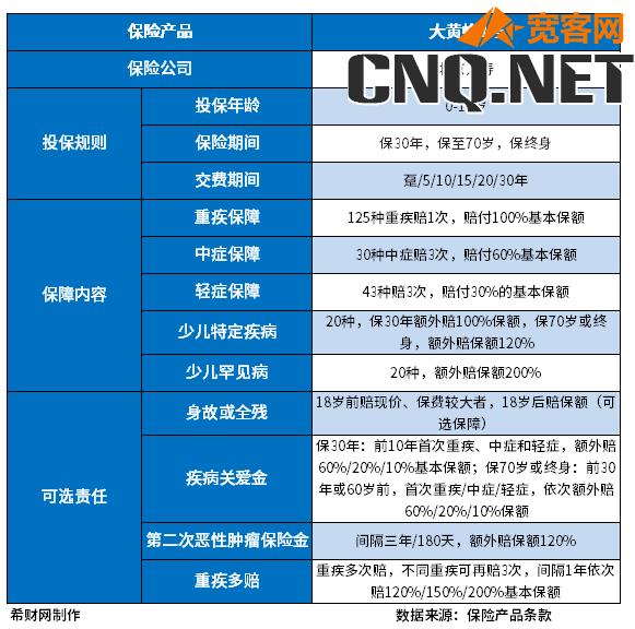 宝宝重疾险买到70岁还是终身好？大黄蜂8号值得买吗