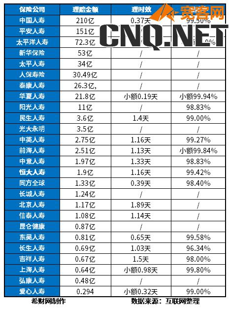 中国保险公司赔付率排名