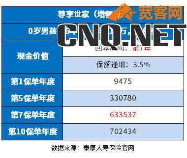 终身增额寿险十大排行榜