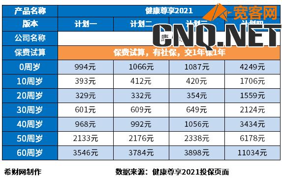 泰康人寿热销险种