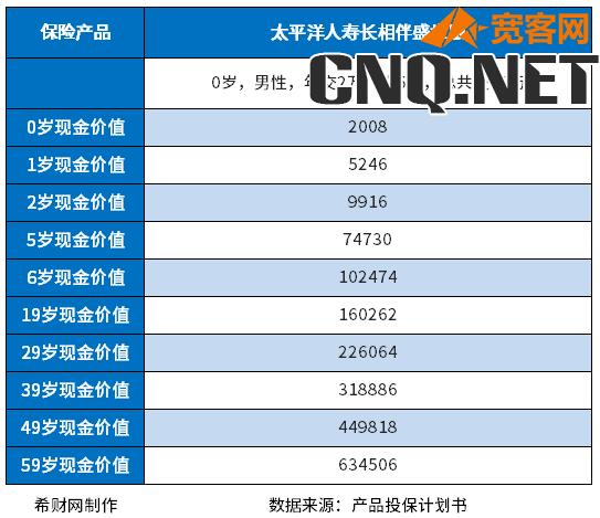 太平洋保险热销险种