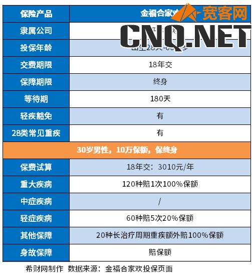 太平洋保险热销险种