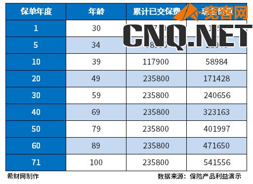 终身分红寿险交了五年能退保吗？能退本金吗？