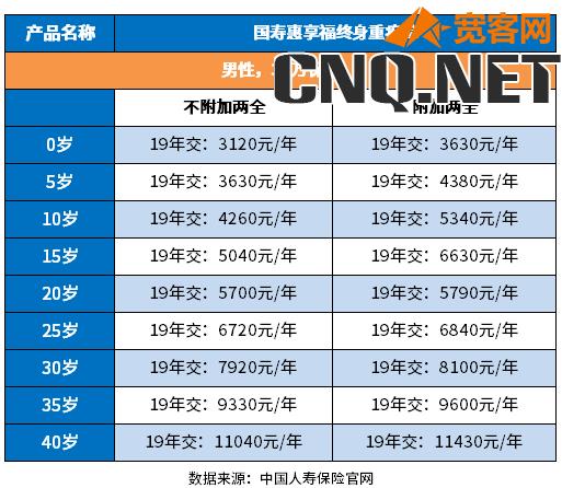 中国人寿重疾险价格