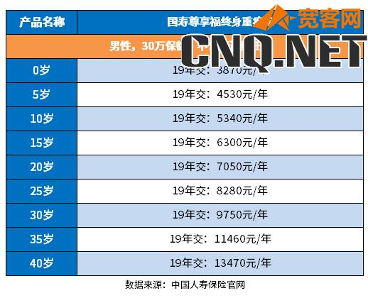 中国人寿重疾险价格表