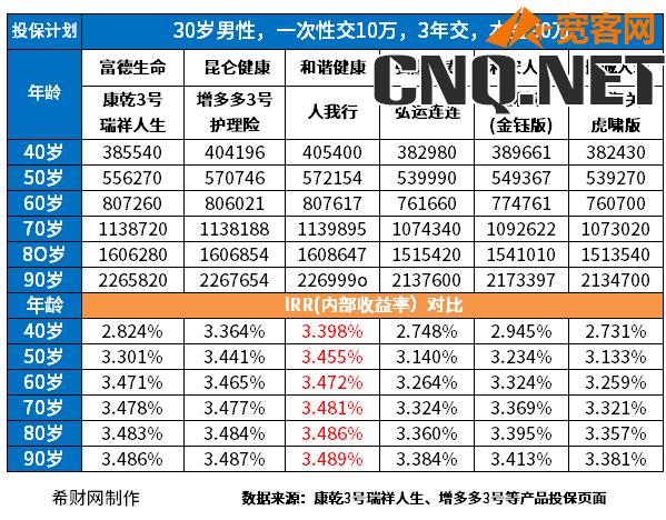 2023年顶级增额终身寿产品有哪些