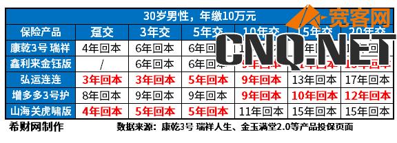 2023年顶级增额终身寿产品有哪些