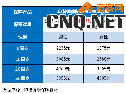 2023重疾险哪个公司的产品比较好