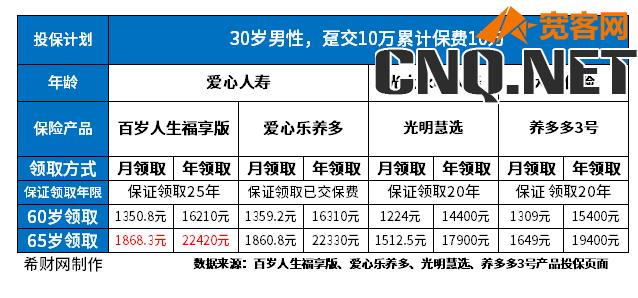 23年哪款年金险产品好