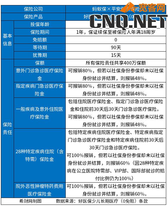 支付宝上零免赔住院险哪个好？附最新两款0免赔医疗险